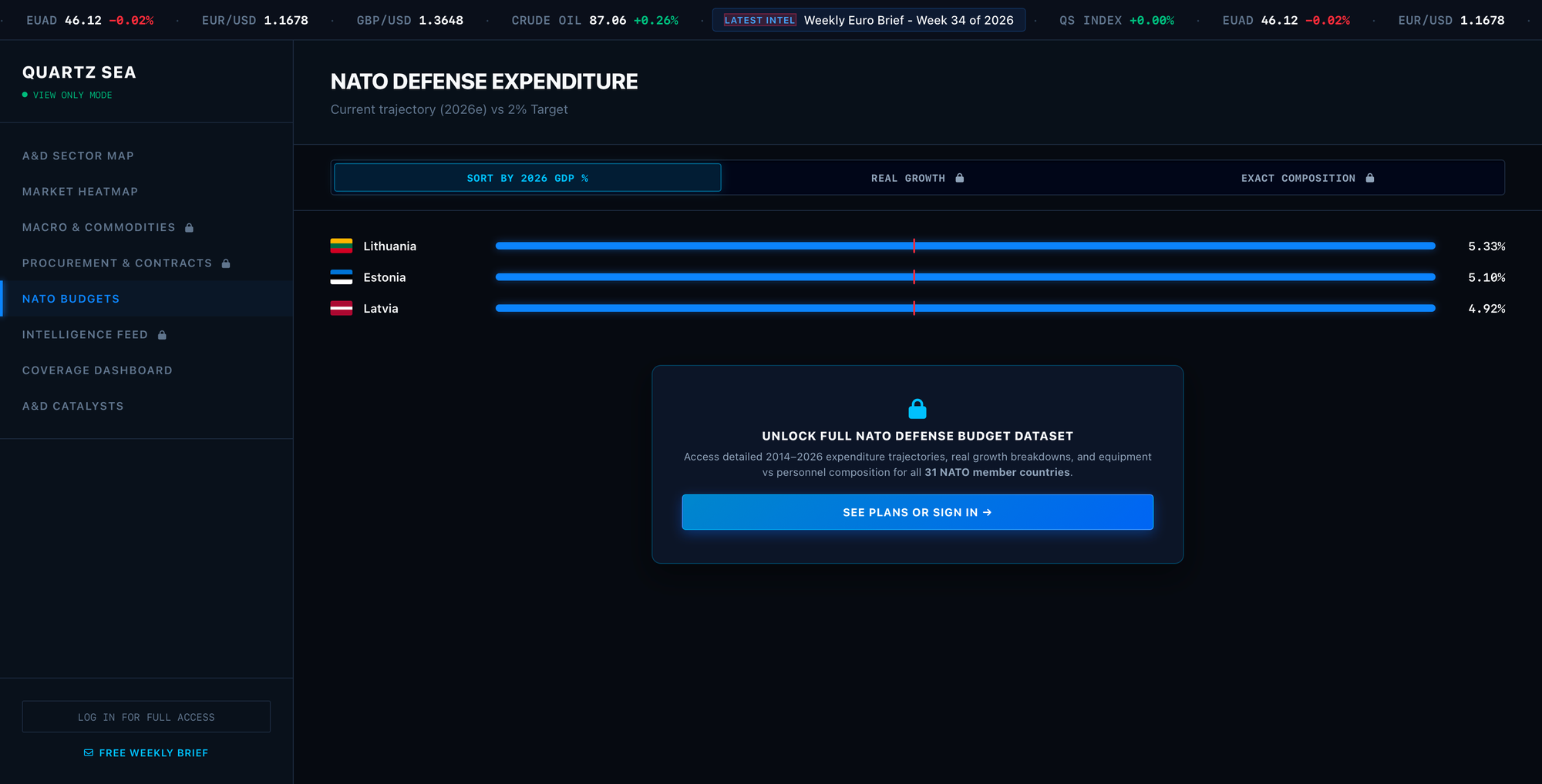 QS Terminal NATO Budget Tracker