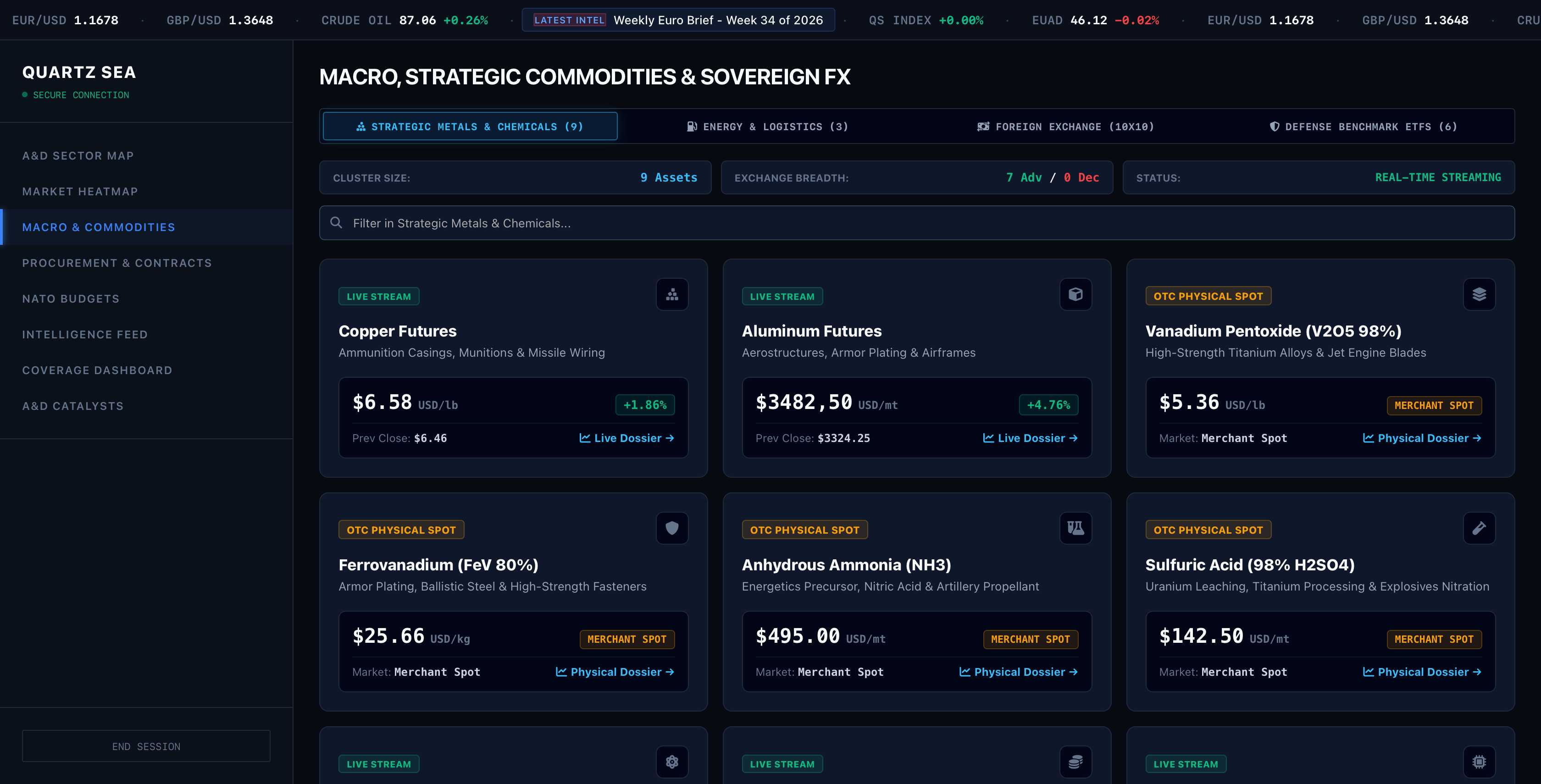 QS Terminal Commodities and Defense FX