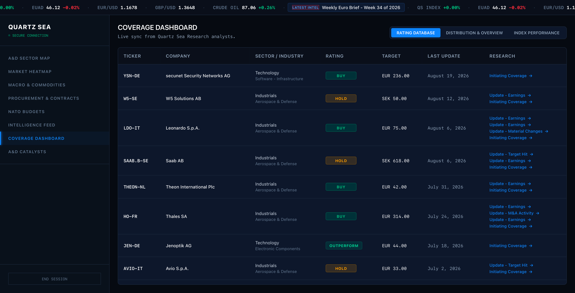 QS Terminal Live Coverage Dashboard