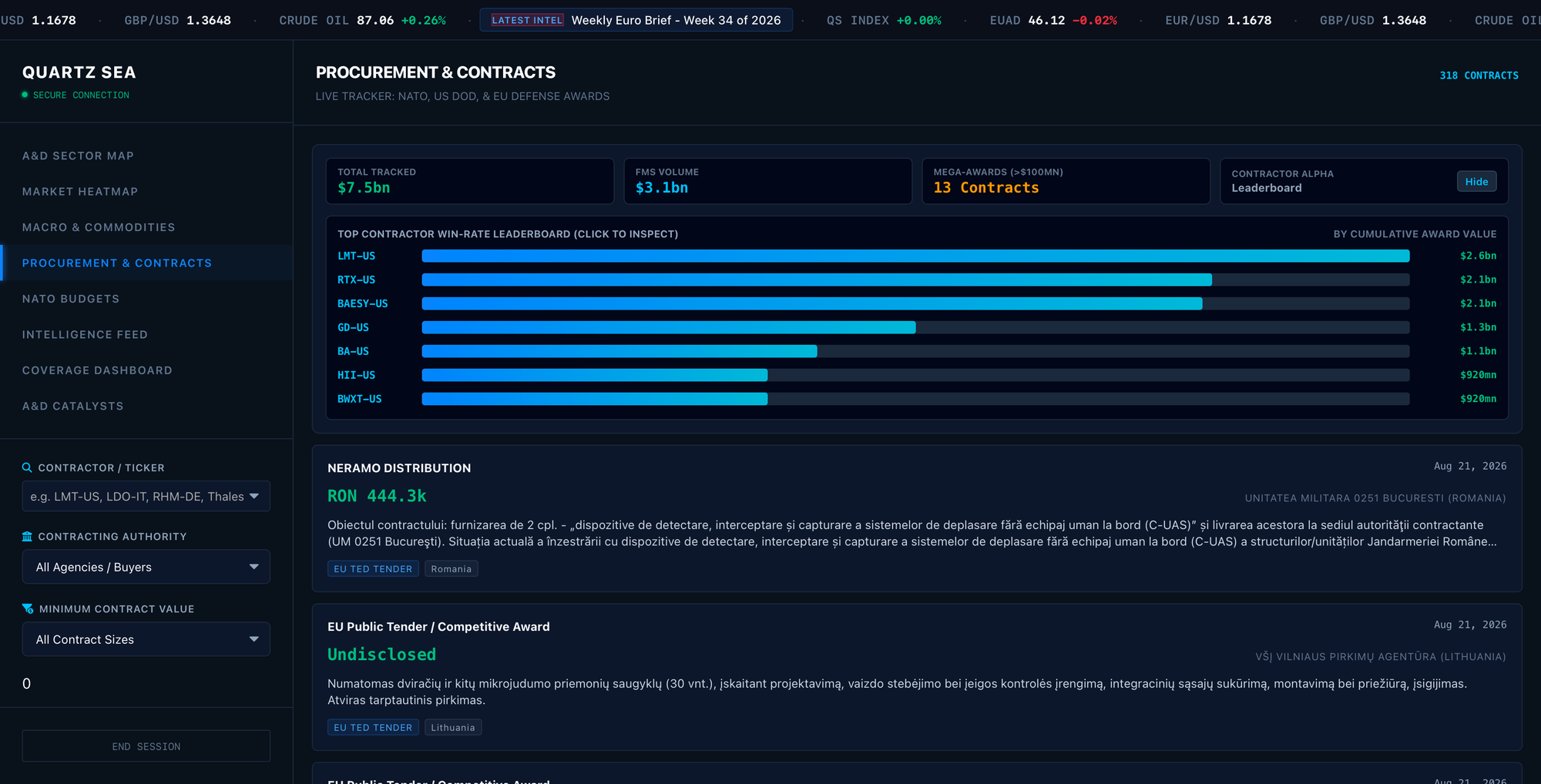 QS Terminal Procurement and Contract Tracker