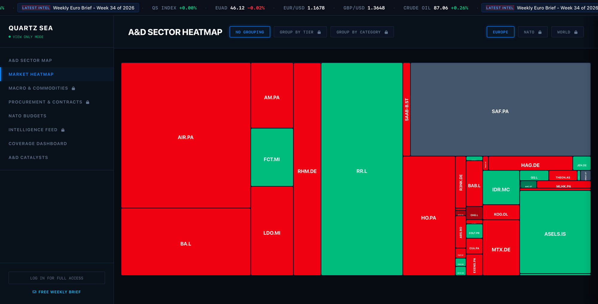 QS Terminal Market Heatmap